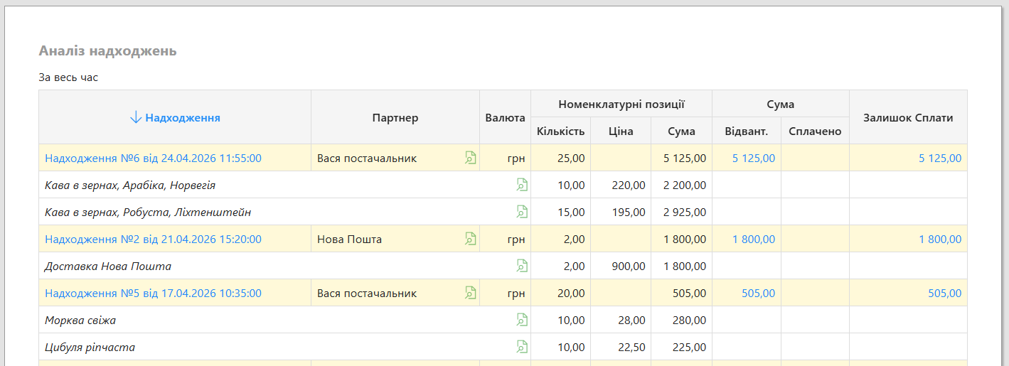 Звіт аналізу надходжень QUINCEFIN по партнерах, товарах, кількості, сумі та залишку до сплати