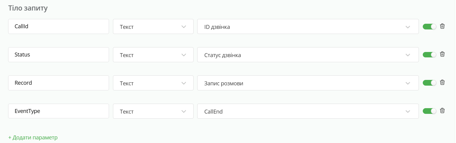Приклад події Ringostat, що надсилається після завершення дзвінка